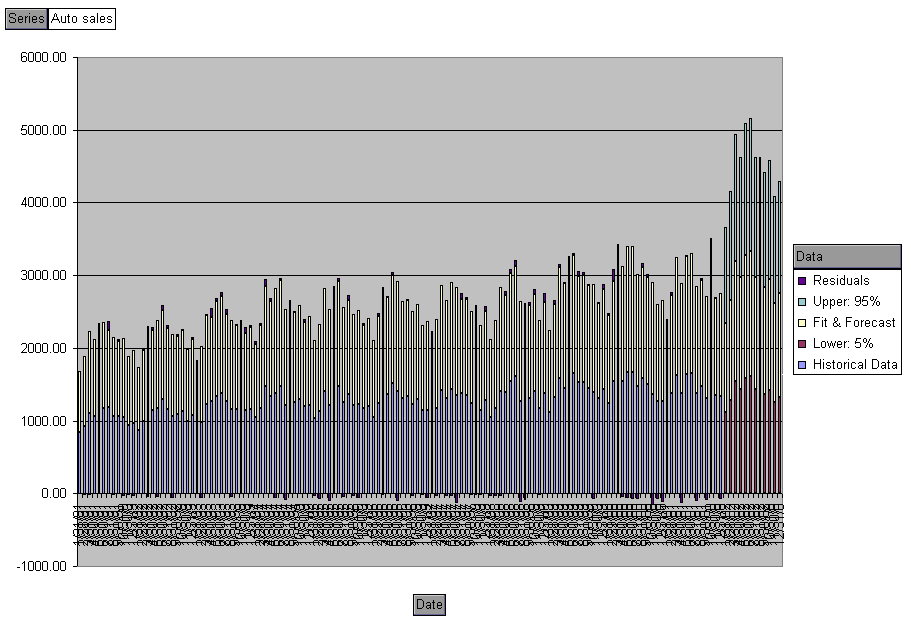 Chart1